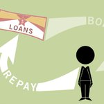 Loans borrowing